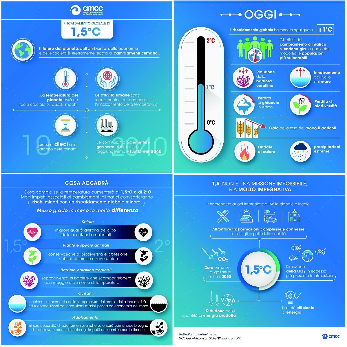 Infografica di sintesi della presentazione del rapporto